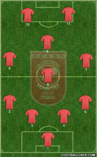 FK Rabotnicki Skopje Formation 2011