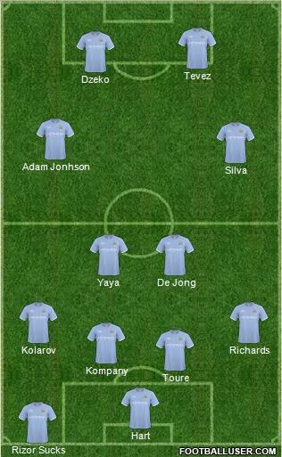 Manchester City Formation 2011
