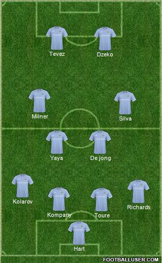 Manchester City Formation 2011