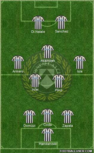 Udinese Formation 2011