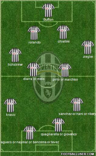 Juventus Formation 2011