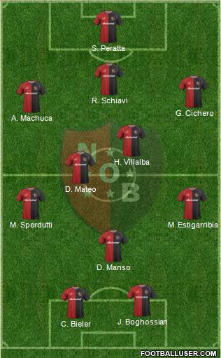 Newell's Old Boys Formation 2011