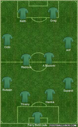 Dream Team Formation 2011