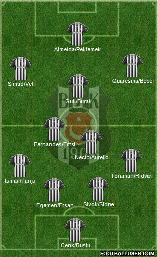 Besiktas JK Formation 2011