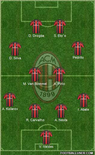 A.C. Milan Formation 2011