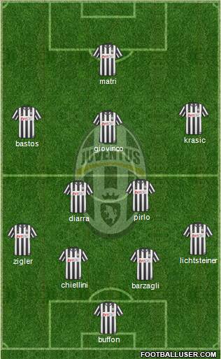 Juventus Formation 2011
