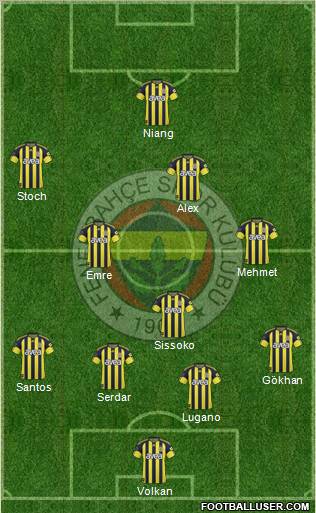 Fenerbahçe SK Formation 2011