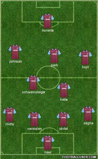 West Ham United Formation 2011