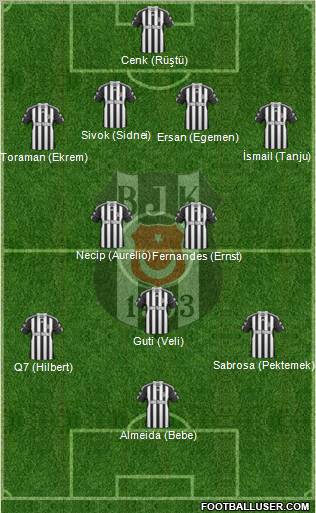Besiktas JK Formation 2011