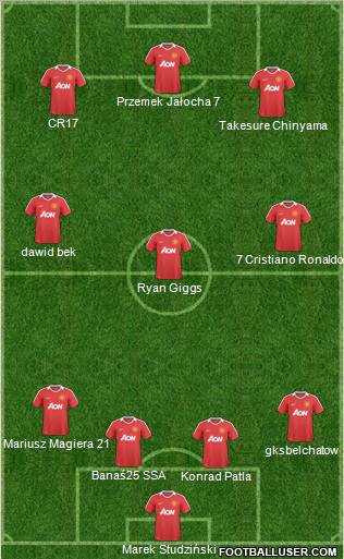 Manchester United Formation 2011
