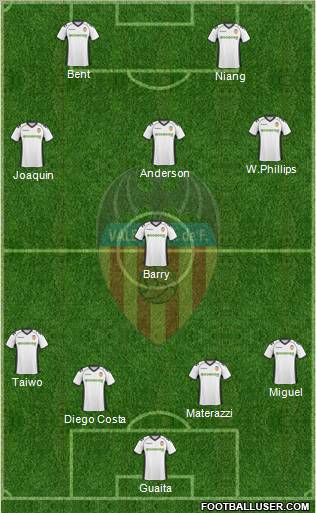 Valencia C.F., S.A.D. Formation 2011