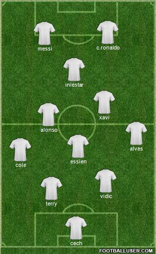 Champions League Team Formation 2011