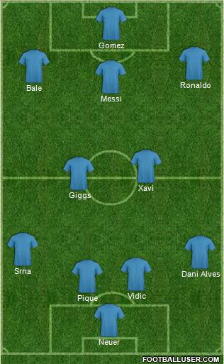 Champions League Team Formation 2011