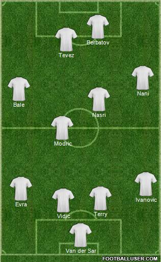Championship Manager Team Formation 2011