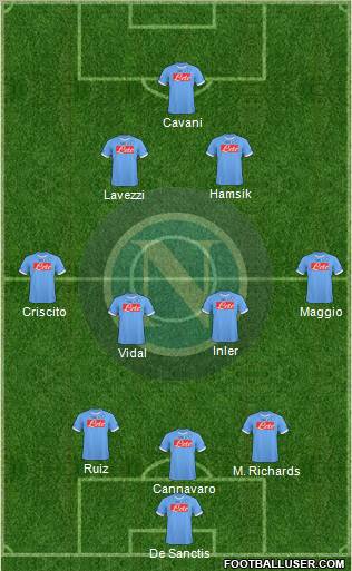 Napoli Formation 2011
