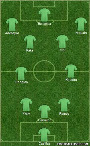 R. Madrid Castilla Formation 2011