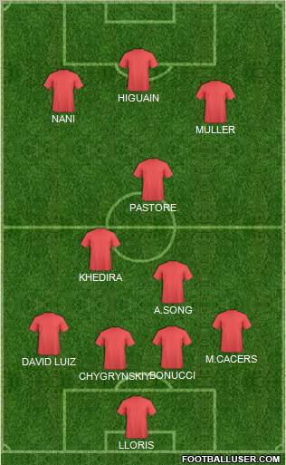 Dream Team Formation 2011