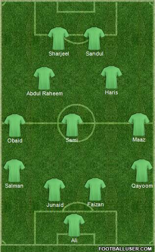 Dream Team Formation 2011