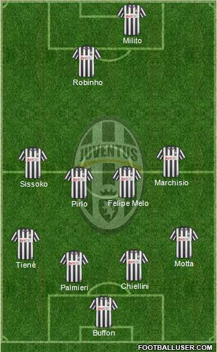 Juventus Formation 2011