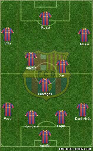 F.C. Barcelona Formation 2011