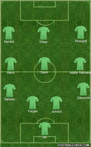 Dream Team Formation 2011