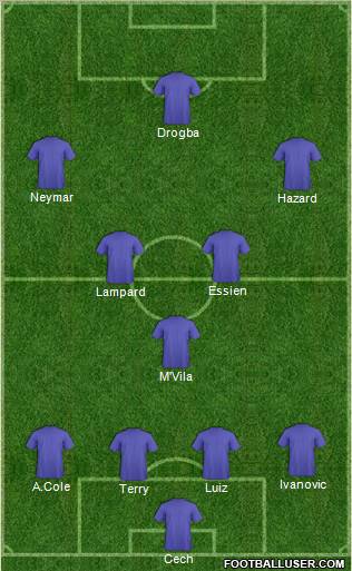 Champions League Team Formation 2011
