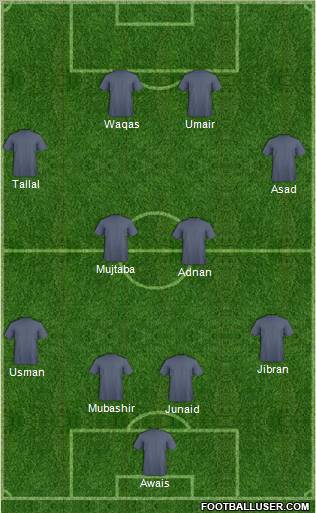 Dream Team Formation 2011