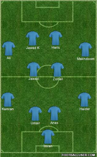 Dream Team Formation 2011