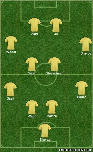 Dream Team Formation 2011