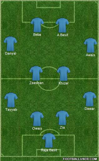 Dream Team Formation 2011