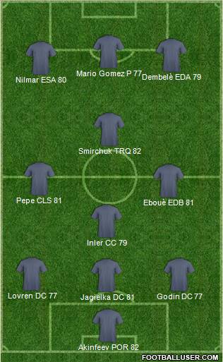 Champions League Team Formation 2011