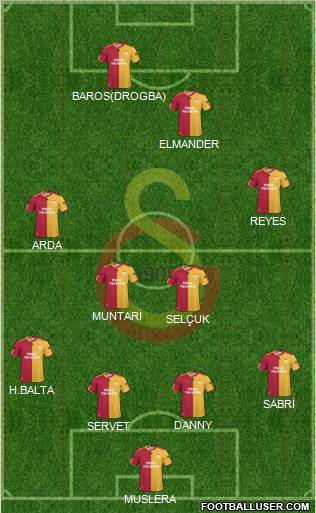 Galatasaray SK Formation 2011