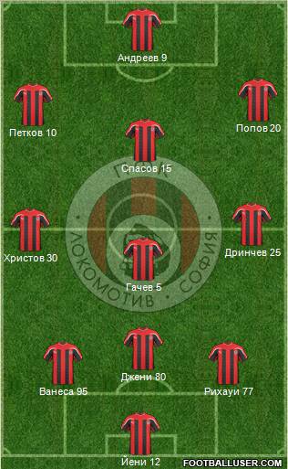Lokomotiv (Sofia) Formation 2011