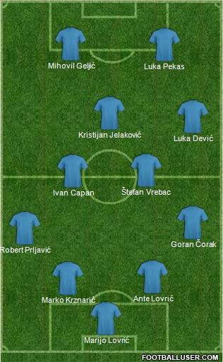 Europa League Team Formation 2011