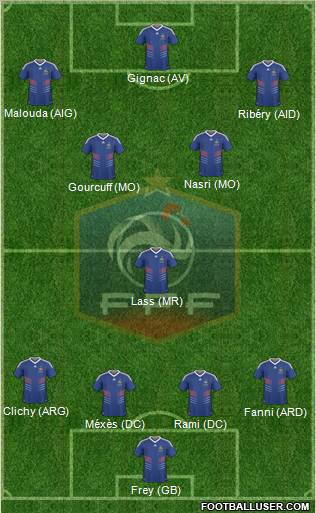 France Formation 2011
