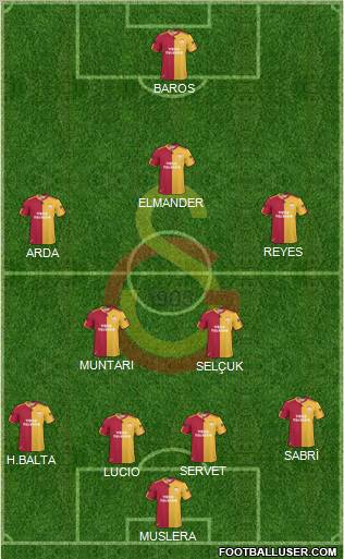 Galatasaray SK Formation 2011