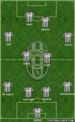 Juventus Formation 2011