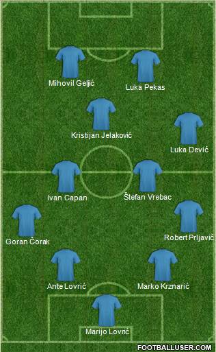 Champions League Team Formation 2011