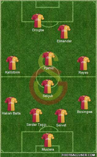 Galatasaray SK Formation 2011