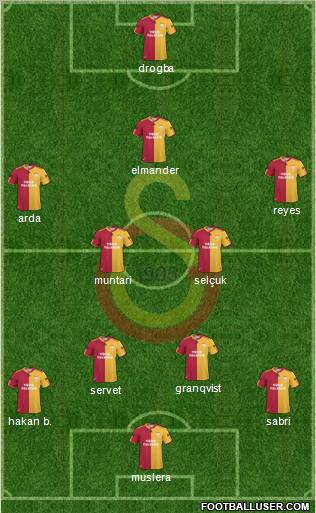 Galatasaray SK Formation 2011