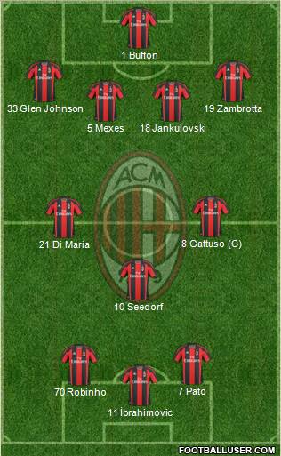 A.C. Milan Formation 2011