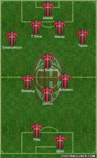 A.C. Milan Formation 2011