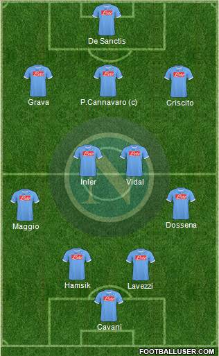 Napoli Formation 2011
