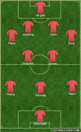 Manchester United Formation 2011