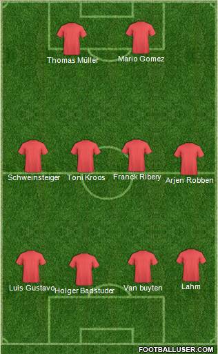 Champions League Team Formation 2011