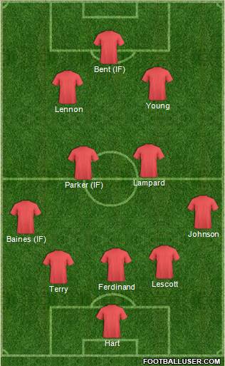 Fifa Team Formation 2011
