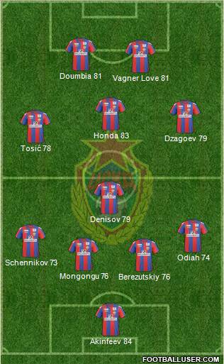CSKA Moscow Formation 2011