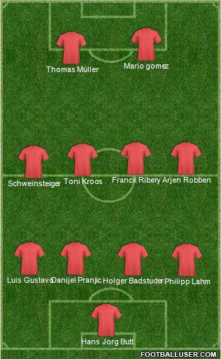 Champions League Team Formation 2011