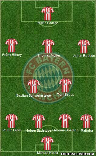 FC Bayern München Formation 2011