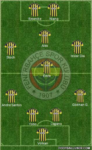 Fenerbahçe SK Formation 2011